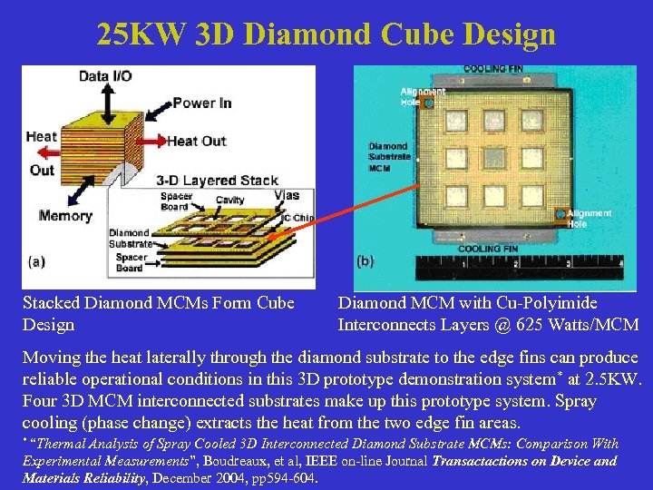 25 KW 3 D Diamond Cube Design Stacked Diamond MCMs Form Cube Design Diamond