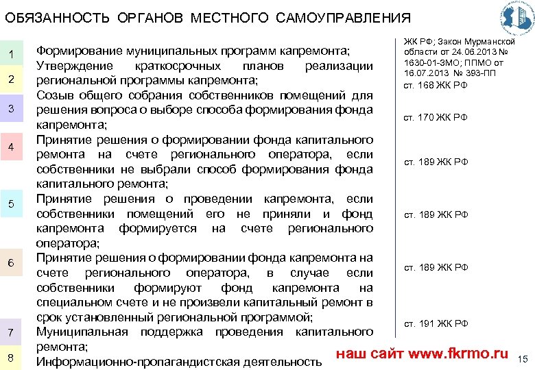 Мсу 1 тендеры. Программа капремонта. Передвижной пункт медицинского освидетельствования.