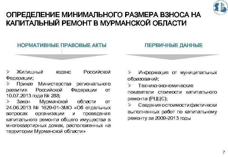 ОПРЕДЕЛЕНИЕ МИНИМАЛЬНОГО РАЗМЕРА ВЗНОСА НА КАПИТАЛЬНЫЙ РЕМОНТ В МУРМАНСКОЙ ОБЛАСТИ НОРМАТИВНЫЕ ПРАВОВЫЕ АКТЫ Ø