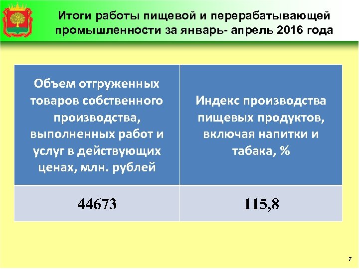 Итоги работы пищевой и перерабатывающей промышленности за январь- апрель 2016 года Объем отгруженных товаров