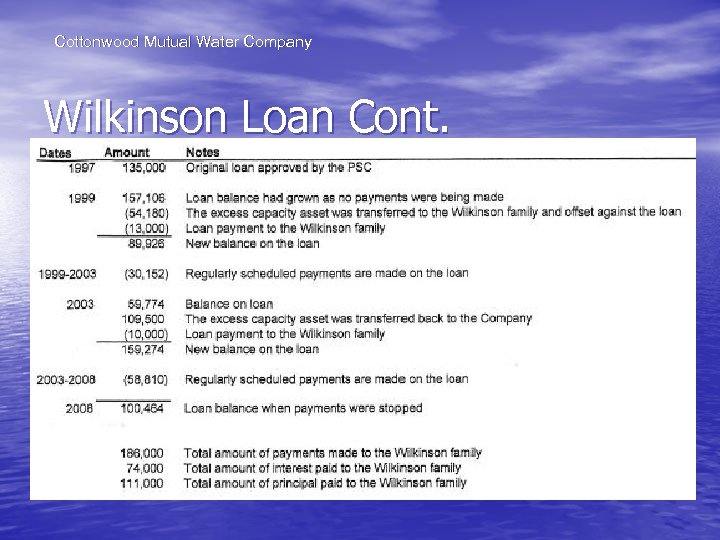 Cottonwood Mutual Water Company Wilkinson Loan Cont. 