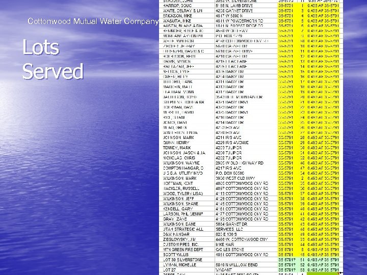Cottonwood Mutual Water Company Lots Served 