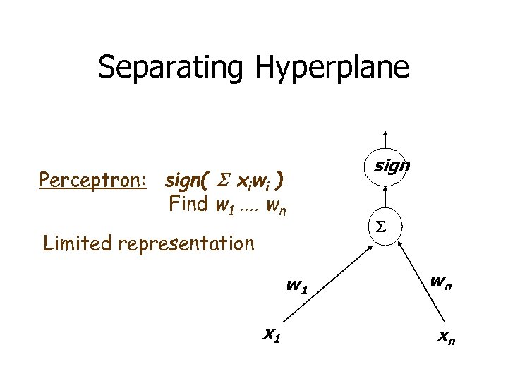 Separating Hyperplane Perceptron: sign( xiwi ) Find w 1. . wn Limited representation w