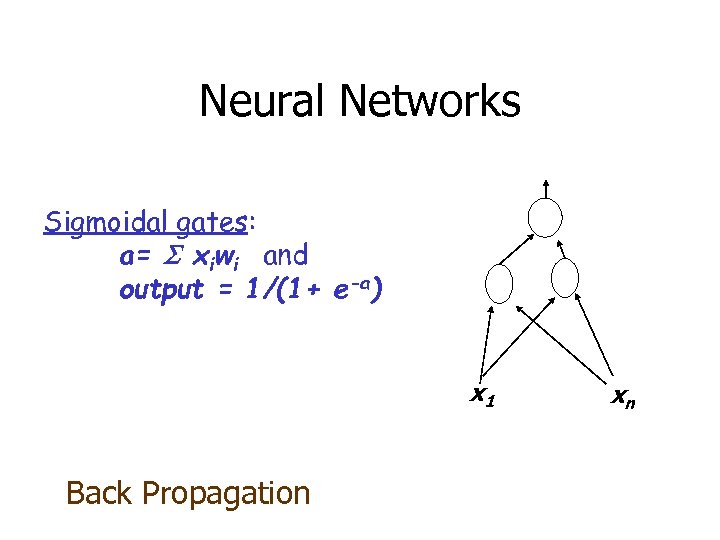 Neural Networks Sigmoidal gates: a= xiwi and output = 1/(1+ e-a) x 1 Back