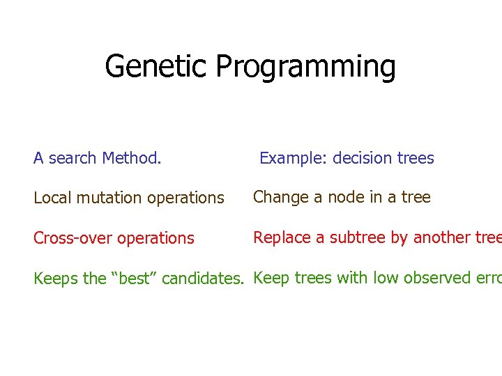 Genetic Programming A search Method. Example: decision trees Local mutation operations Change a node