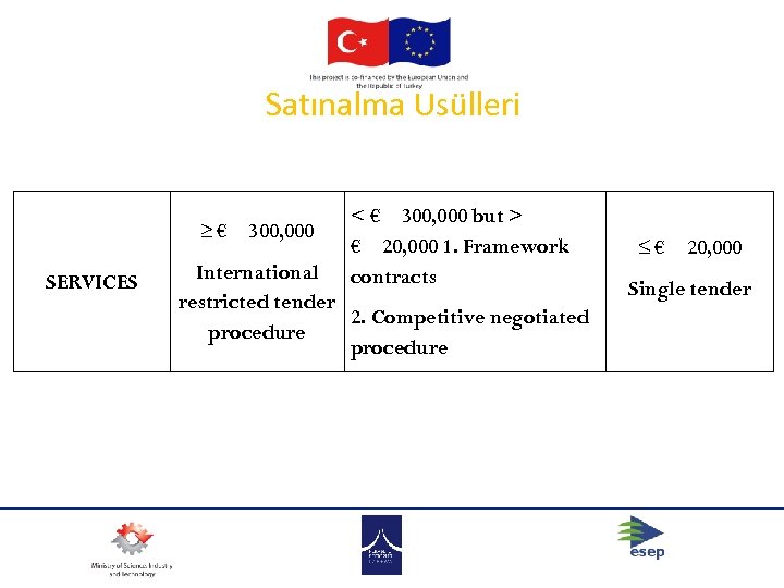 Satınalma Usülleri ≥ € 300, 000 SERVICES < € 300, 000 but > €