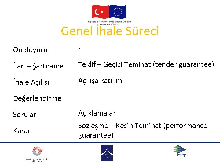 Genel İhale Süreci Ön duyuru - İlan – Şartname Teklif – Geçici Teminat (tender