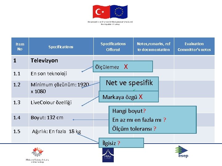 Item No Specifications 1 Televizyon 1. 1 En son teknoloji 1. 2 Minimum çözünüm:
