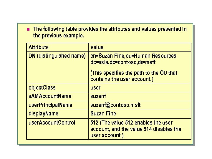n The following table provides the attributes and values presented in the previous example.