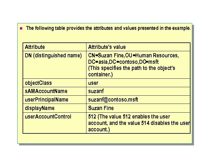 n The following table provides the attributes and values presented in the example. Attribute