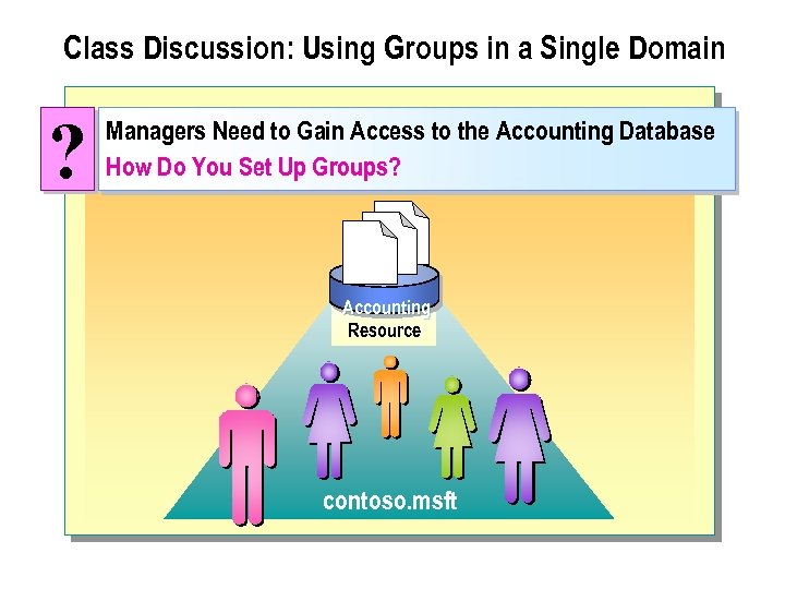 Class Discussion: Using Groups in a Single Domain ? Managers Need to Gain Access