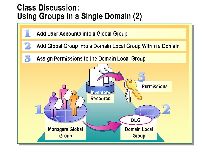 Class Discussion: Using Groups in a Single Domain (2) Add User Accounts into a