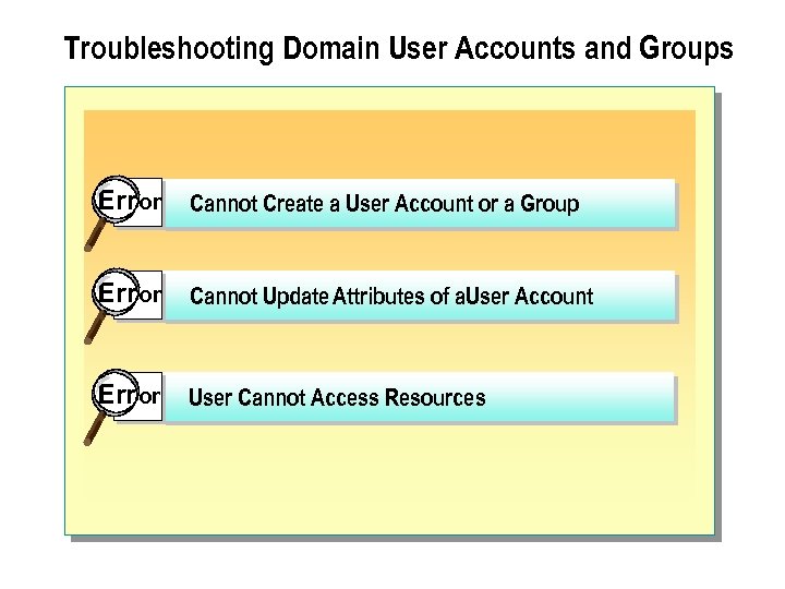 Troubleshooting Domain User Accounts and Groups Err or Cannot Create a User Account or