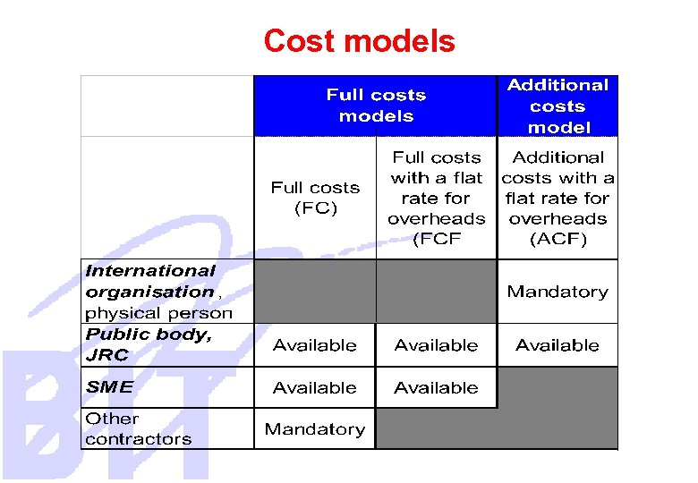 Cost models 