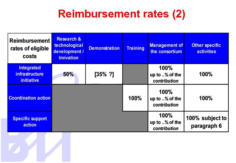 Reimbursement rates (2) 