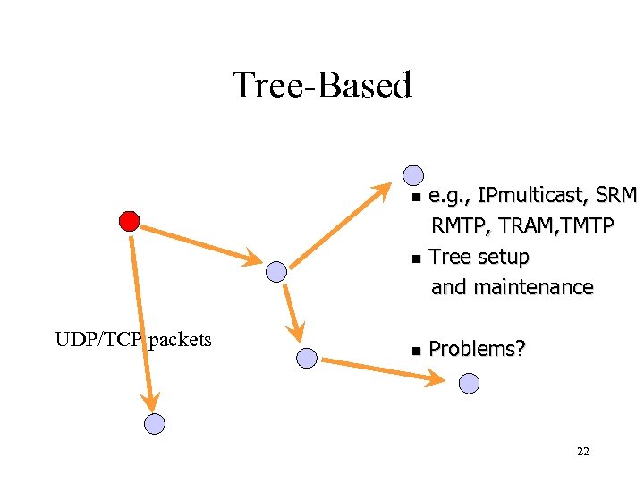 Tree-Based e. g. , IPmulticast, SRM RMTP, TRAM, TMTP n Tree setup and maintenance