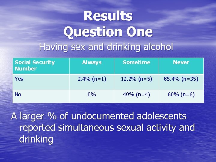 Results Question One Having sex and drinking alcohol Social Security Number Always Sometime Never