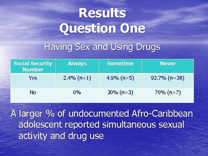 Results Question One Having Sex and Using Drugs Social Security Number Always Sometime Never