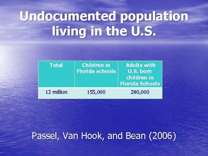 Undocumented population living in the U. S. Total Children in Florida schools Adults with