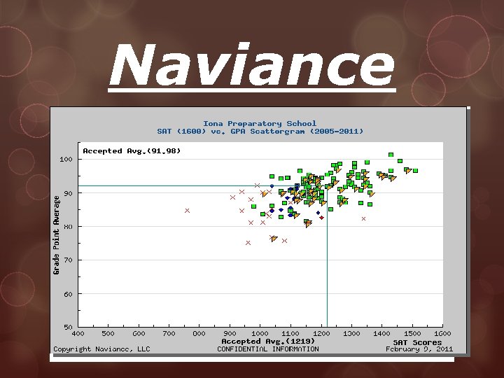 Naviance Fordham University : : Bronx, NY : : U. S. www. fordham. edu.