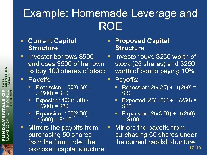 Example: Homemade Leverage and ROE § Current Capital § Structure § Investor borrows $500