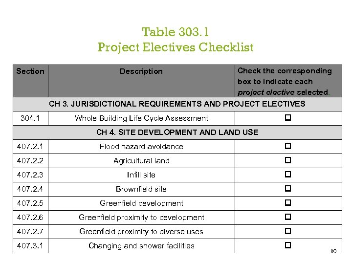 Table 303. 1 Project Electives Checklist Section 304. 1 Check the corresponding box to