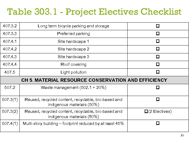 Table 303. 1 - Project Electives Checklist 407. 3. 2 Long term bicycle parking