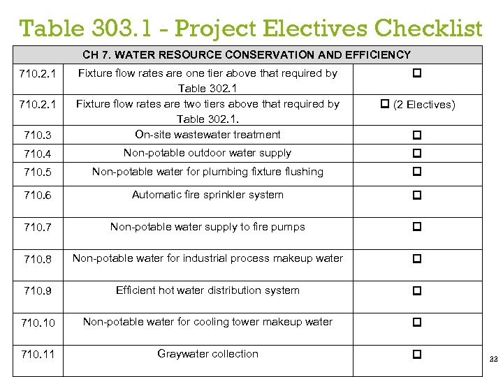 Table 303. 1 - Project Electives Checklist CH 7. WATER RESOURCE CONSERVATION AND EFFICIENCY
