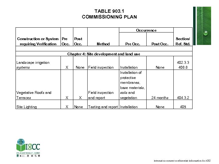 TABLE 903. 1 COMMISSIONING PLAN Occurrence Construction or System Pre requiring Verification Occ. Post