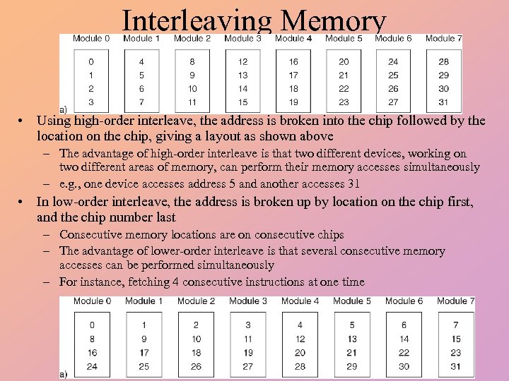 Interleaving Memory • Using high-order interleave, the address is broken into the chip followed