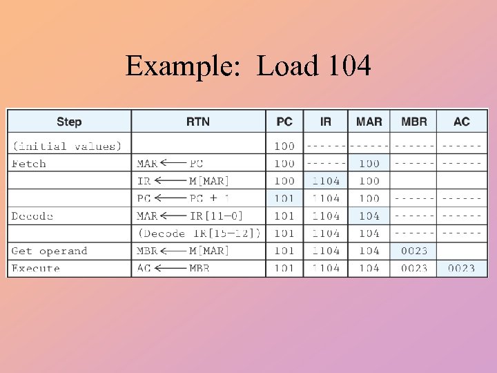 Example: Load 104 