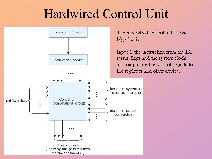 Hardwired Control Unit The hardwired control unit is one big circuit Input is the