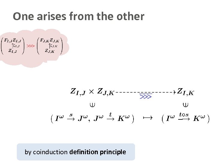 One arises from the other by coinduction definition principle 