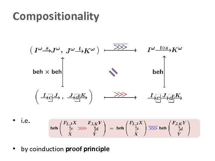 Compositionality = = • i. e. • by coinduction proof principle 