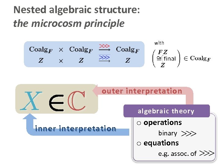 Nested algebraic structure: the microcosm principle with X 2 C outer interpretation inner interpretation