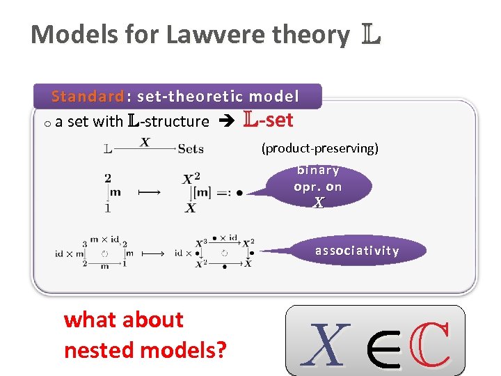 Models for Lawvere theory L Standard : set-theoretic model o a set with L-structure