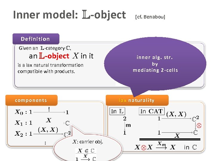 Inner model: L-object [cf. Benabou] Definition Given an L-category C, an L-object X in