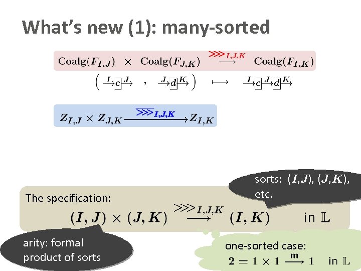 What’s new (1): many-sorted The specification: arity: formal product of sorts: (I, J), (J,
