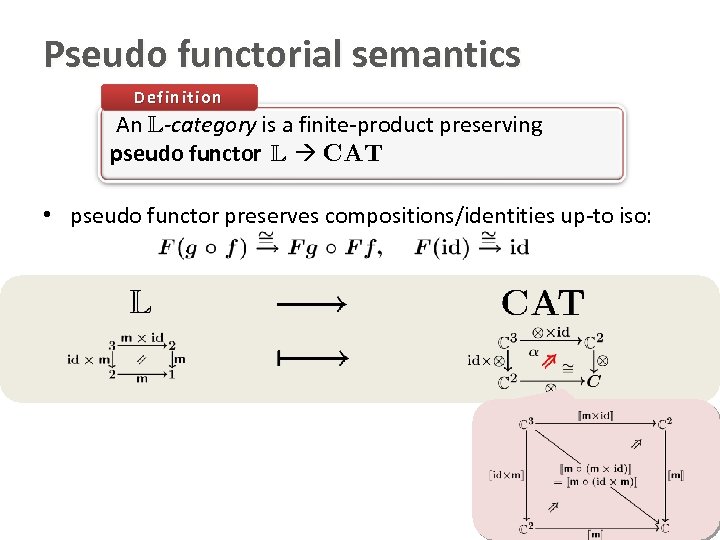 Pseudo functorial semantics Definition An L-category is a finite-product preserving pseudo functor L CAT