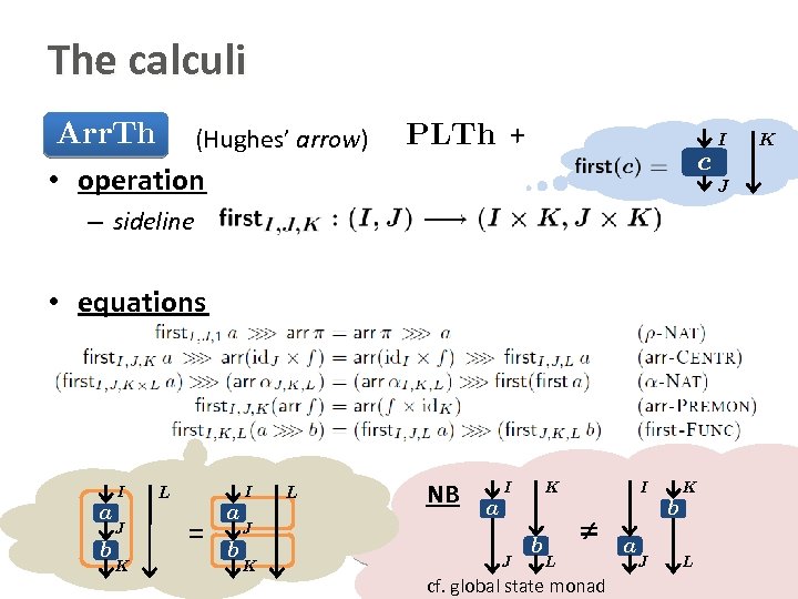 The calculi Arr. Th (Hughes’ arrow) PLTh + I c • operation J –