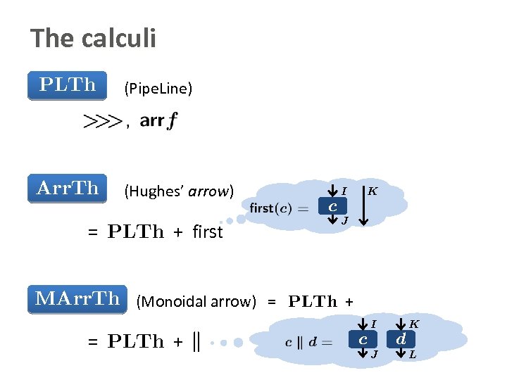 The calculi PLTh (Pipe. Line) Arr. Th (Hughes’ arrow) = PLTh + first I