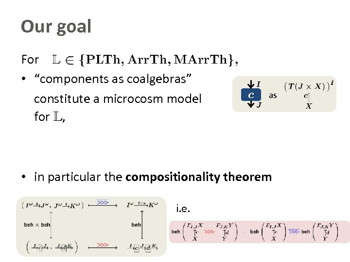 Our goal For • “components as coalgebras” constitute a microcosm model for L, I