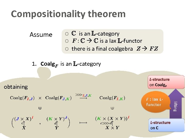 Compositionality theorem Assume ¡ ¡ ¡ C is an L-category F : C C