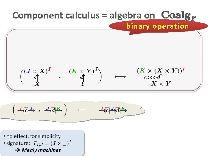 Component calculus = algebra on Coalg. F binary operation 