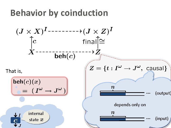Behavior by coinduction That is, n … (output) … (input) depends only on c