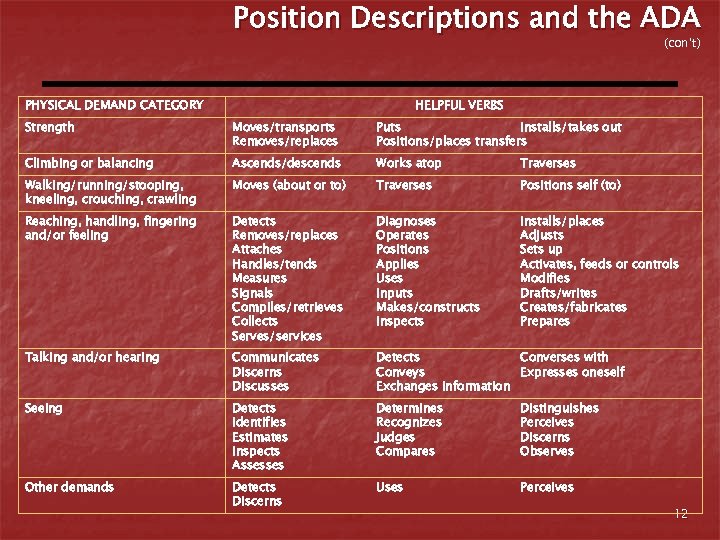 Position Descriptions and the ADA (con’t) PHYSICAL DEMAND CATEGORY HELPFUL VERBS Strength Moves/transports Removes/replaces