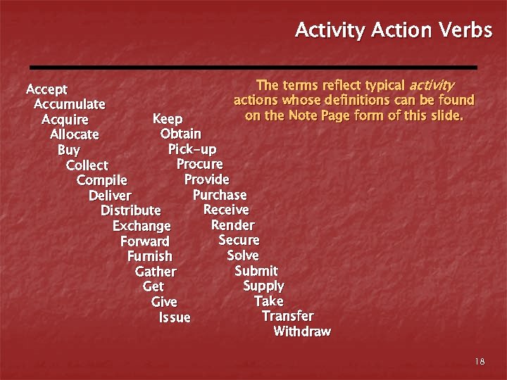 Activity Action Verbs The terms reflect typical activity Accept actions whose definitions can be