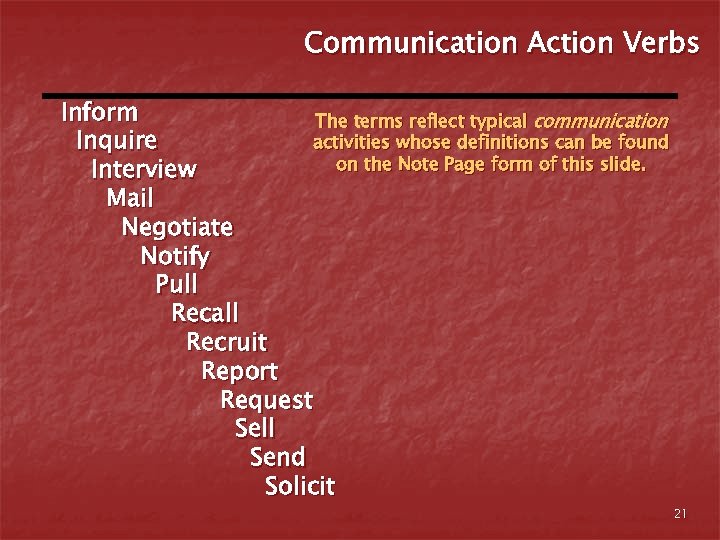Communication Action Verbs Inform The terms reflect typical communication activities whose definitions can be