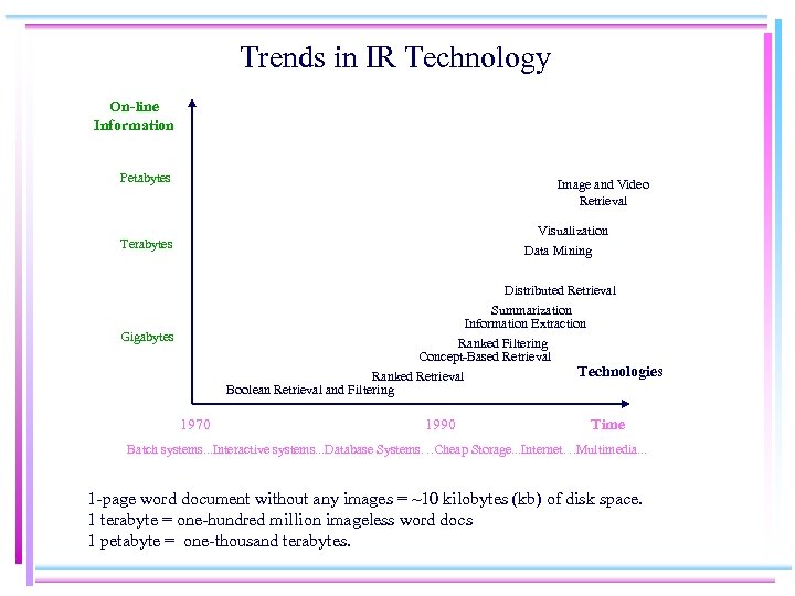 Trends in IR Technology On-line Information Petabytes Image and Video Retrieval Visualization Data Mining