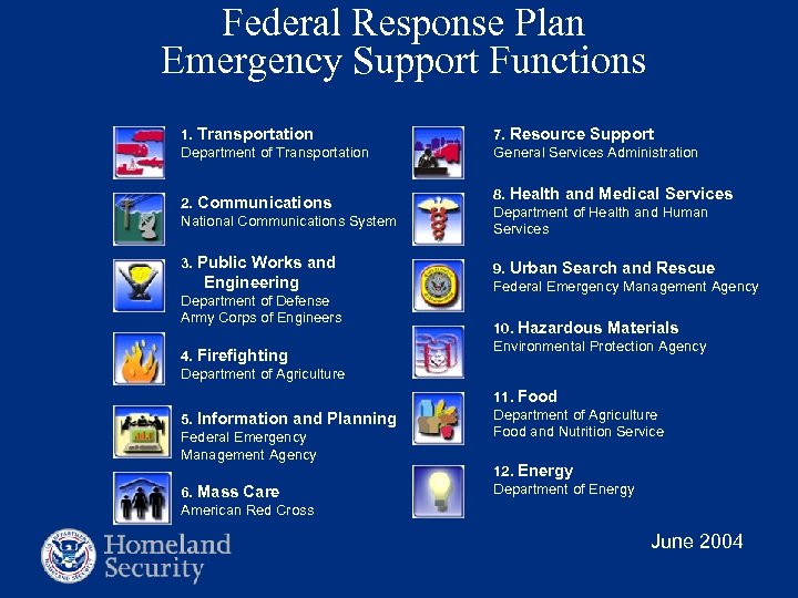 Federal Response Plan Emergency Support Functions 1. Transportation Department of Transportation 7. Resource Support